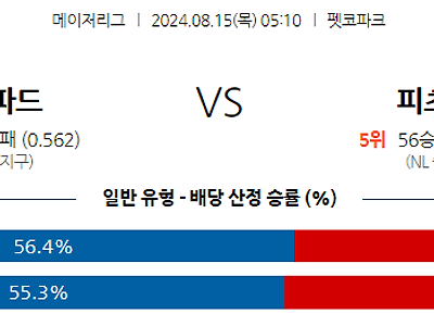 8월15일 MLB 샌디에고 피츠버그 해외야구분석 무료중계 스포츠분석