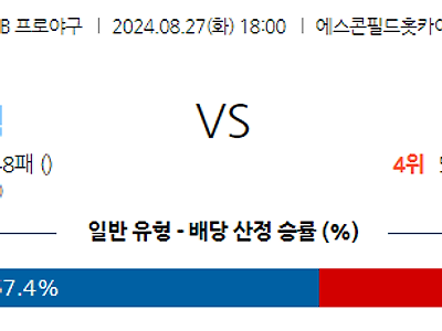 8월 27일 NPB 니혼햄 라쿠텐 한일야구분석 무료중계 스포츠분석