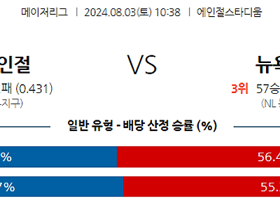 8월3일 MLB LA에인절스 뉴욕메츠 해외야구분석 무료중계 스포츠분석