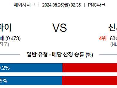 8월26일 MLB 피츠버그 신시내티 해외야구분석 무료중계 스포츠분석