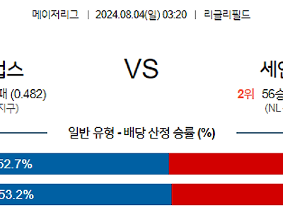 8월4일 MLB 시카고컵스 세인트루이스 해외야구분석 무료중계 스포츠분석