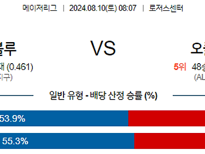 8월10일 MLB 토론토 오클랜드 해외야구분석 무료중계 스포츠분석