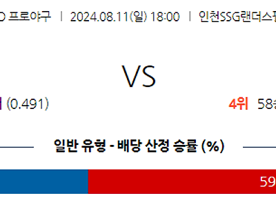 8월 11일 KBO SSG 두산 한일야구분석 무료중계 스포츠분석