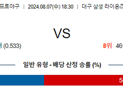 8월 7일 KBO 삼성 한화 한일야구분석 무료중계 스포츠분석