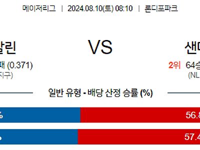 8월10일 MLB 마이애미 샌디에이고 해외야구분석 무료중계 스포츠분석