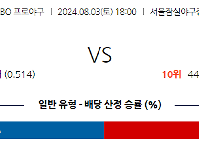 8월 3일 KBO 두산 키움 한일야구분석 무료중계 스포츠분석