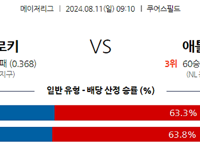 8월11일 MLB 콜로라도 애틀랜타 해외야구분석 무료중계 스포츠분석