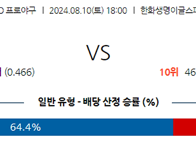 8월 10일 KBO 한화 키움 한일야구분석 무료중계 스포츠분석