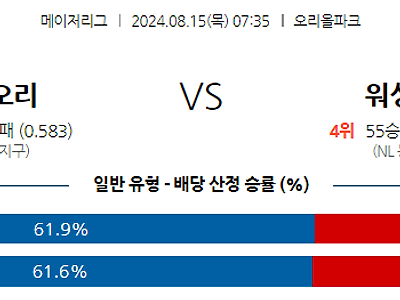 8월15일 MLB 볼티모어 워싱턴 해외야구분석 무료중계 스포츠분석