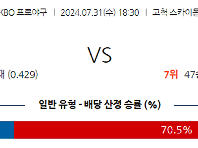 7월 31일 KBO 키움 NC 한일야구분석 무료중계 스포츠분석