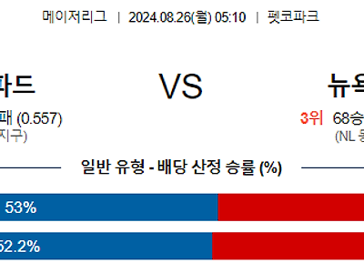 8월26일 MLB 샌디에고 뉴욕메츠 해외야구분석 무료중계 스포츠분석