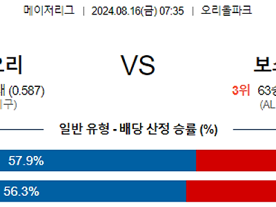 8월16일 MLB 볼티모어 보스턴 해외야구분석 무료중계 스포츠분석