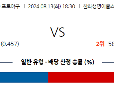 8월 13일 KBO 한화 LG 한일야구분석 무료중계 스포츠분석