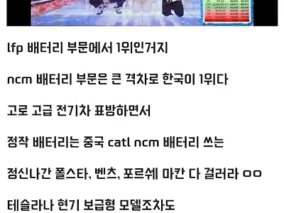 중국 CATL 배터리가 1등이라는 애들은...