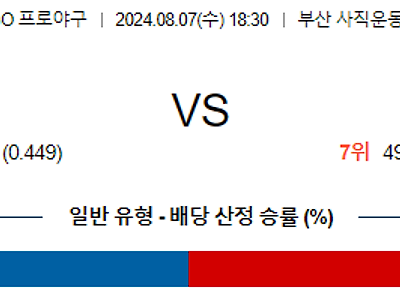 8월 7일 KBO 롯데 NC 한일야구분석 무료중계 스포츠분석