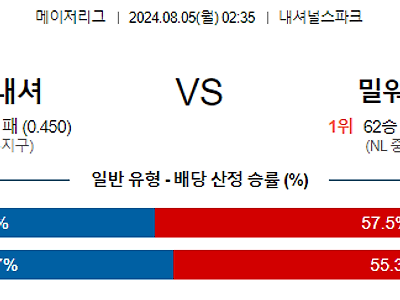 8월5일 MLB 워싱턴 밀워키 해외야구분석 무료중계 스포츠분석