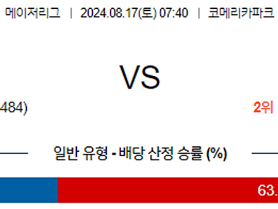 [주요경기✔️] 8월17일 MLB 디트로이트 뉴욕양키스 해외야구분석 무료중계 스포츠분석