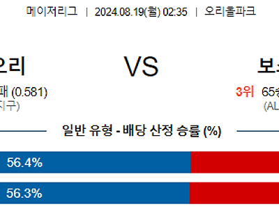 8월19일 MLB 볼티모어 보스턴 해외야구분석 무료중계 스포츠분석