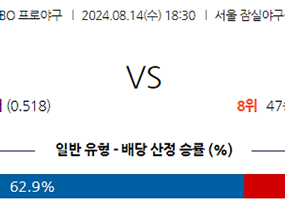 8월 14일 KBO 두산 롯데 한일야구분석 무료중계 스포츠분석