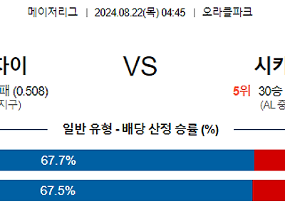 8월22일 MLB 샌프란시스코 시카고화이트삭스 해외야구분석 무료중계 스포츠분석