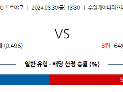 8월 30일 KBO KT LG 한일야구분석 무료중계 스포츠분석