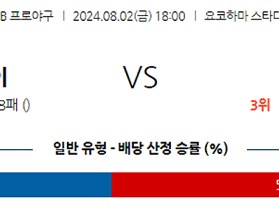 8월 2일 NPB 요코하마 한신 한일야구분석 무료중계 스포츠분석