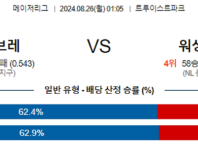 8월26일 MLB 애틀랜타 워싱턴 해외야구분석 무료중계 스포츠분석