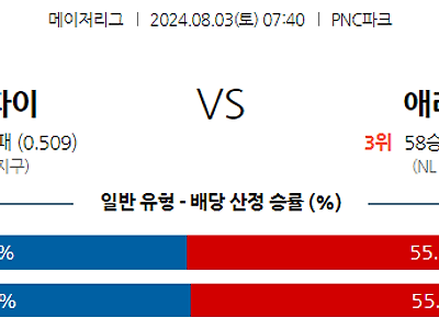 8월3일 MLB 피츠버그 애리조나 해외야구분석 무료중계 스포츠분석