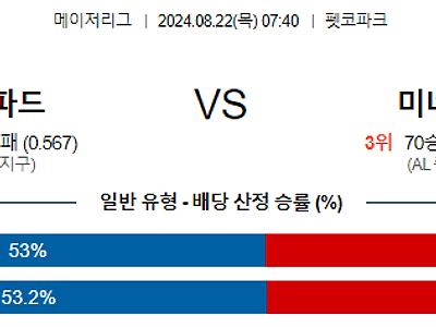 8월22일 MLB 샌디에고 미네소타 해외야구분석 무료중계 스포츠분석