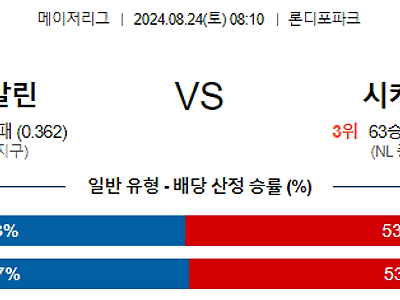 8월24일 MLB 마이애미 시카고컵스 해외야구분석 무료중계 스포츠분석