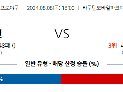 8월 8일 NPB 라쿠텐 니혼햄 한일야구분석 무료중계 스포츠분석