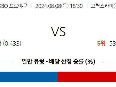 8월 8일 KBO 키움 SSG 한일야구분석 무료중계 스포츠분석