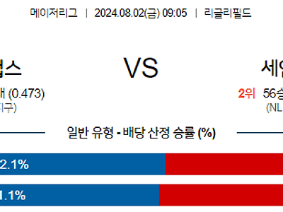 8월2일 MLB 시카고C 세인트루이스 해외야구분석 무료중계 스포츠분석