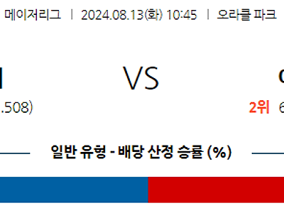 8월13일 MLB 샌프란시스코 애틀랜타 해외야구분석 무료중계 스포츠분석