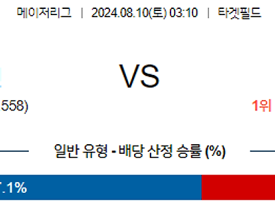 8월10일 MLB 미네소타 클리블랜드 해외야구분석 무료중계 스포츠분석