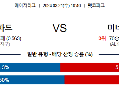 [주요경기✔️]8월21일 MLB 샌디에고 미네소타 해외야구분석 무료중계 스포츠분석