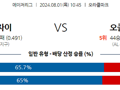 8월1일 MLB 샌프란시스코 오클랜드 해외야구분석 무료중계 스포츠분석