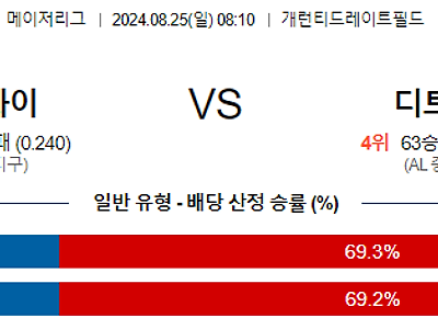 8월25일 MLB 시카고화이트삭스 디트로이트 해외야구분석 무료중계 스포츠분석