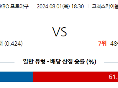 8월 1일 KBO 키움 NC 한일야구분석 무료중계 스포츠분석