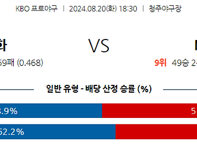 8월 20일 KBO 한화 NC 한일야구분석 무료중계 스포츠분석