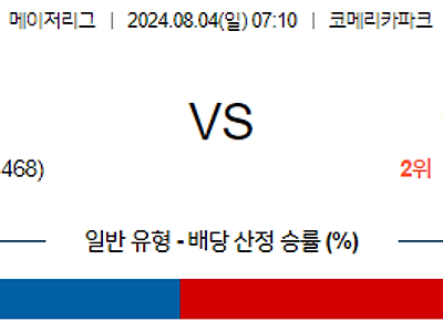 8월4일 MLB 디트로이트 캔자스시티 해외야구분석 무료중계 스포츠분석