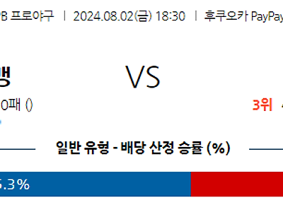 8월 2일 NPB 소프트뱅크 니혼햄 한일야구분석 무료중계 스포츠분석