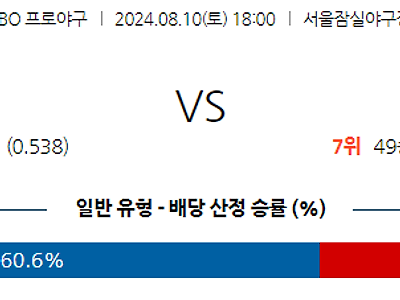 8월 10일 KBO LG NC 한일야구분석 무료중계 스포츠분석