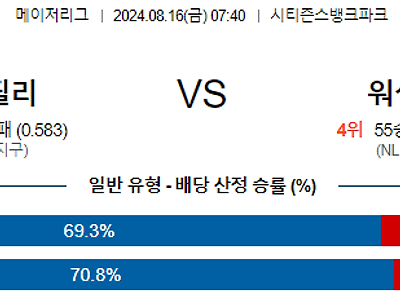 8월16일 MLB 필라델피아 워싱턴 해외야구분석 무료중계 스포츠분석