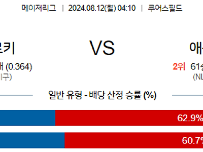 8월12일 MLB 콜로라도 애틀랜타 해외야구분석 무료중계 스포츠분석