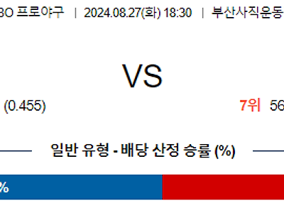 8월 27일 KBO 롯데 한화 한일야구분석 무료중계 스포츠분석