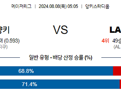 [주요경기✔️] 8월8일 MLB 뉴욕양키스 LA에인절스 해외야구분석 무료중계 스포츠분석