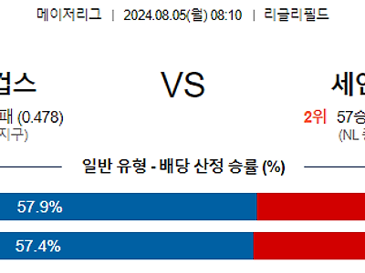 8월5일 MLB 시카고컵스 세인트루이스 해외야구분석 무료중계 스포츠분석