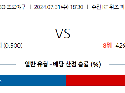 7월 31일 KBO KT 한화 한일야구분석 무료중계 스포츠분석