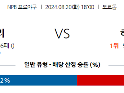 8월 20일 NPB 요미우리 히로시마 한일야구분석 무료중계 스포츠분석